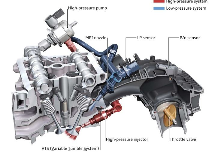TS motor sistemi .